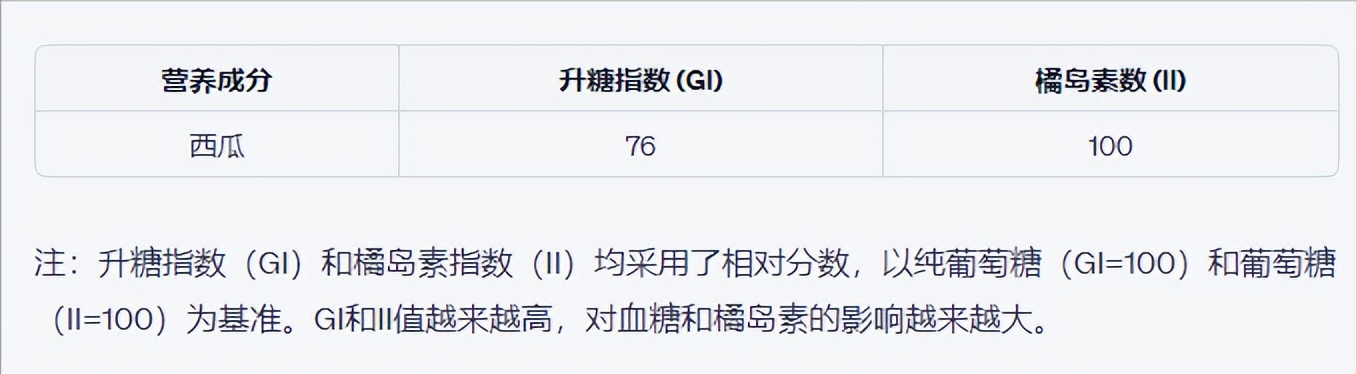 西瓜的营养价值和吃法与作用,西瓜的营养价值及功效与作用禁忌