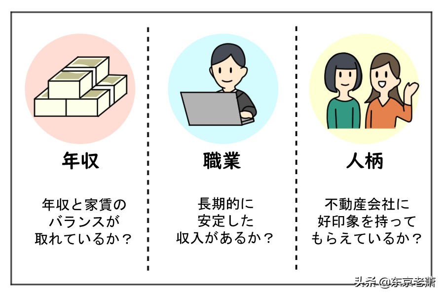 避坑指南日本全流程租房攻略来咯,在日本租房如何才能省钱