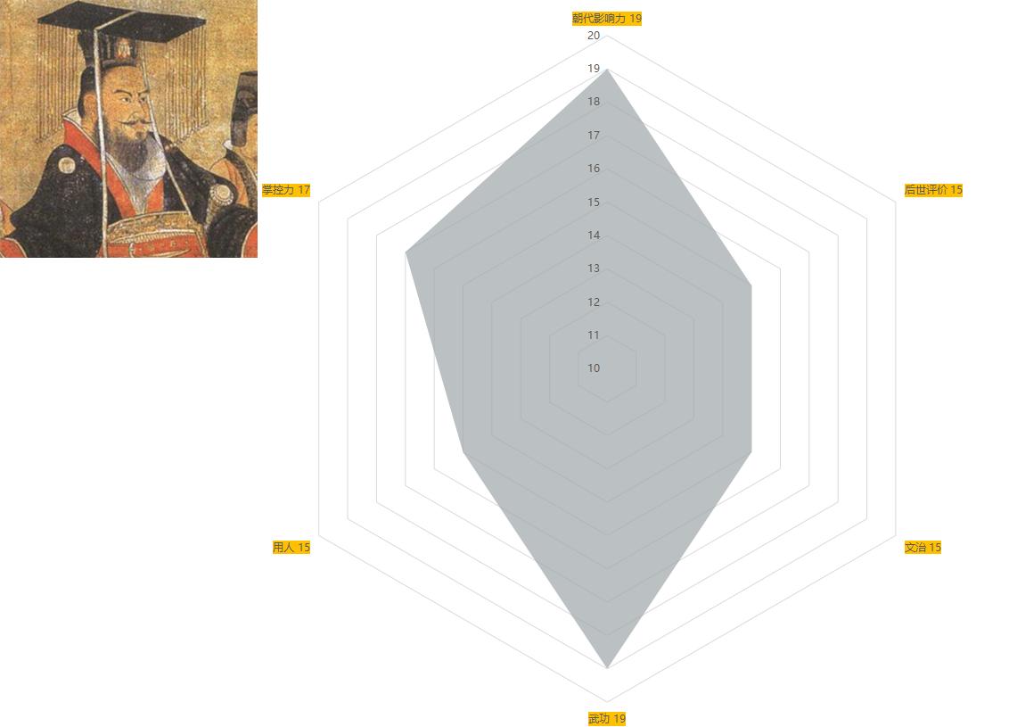 中国古代历代帝王简介清朝篇,古代十大帝王排行榜