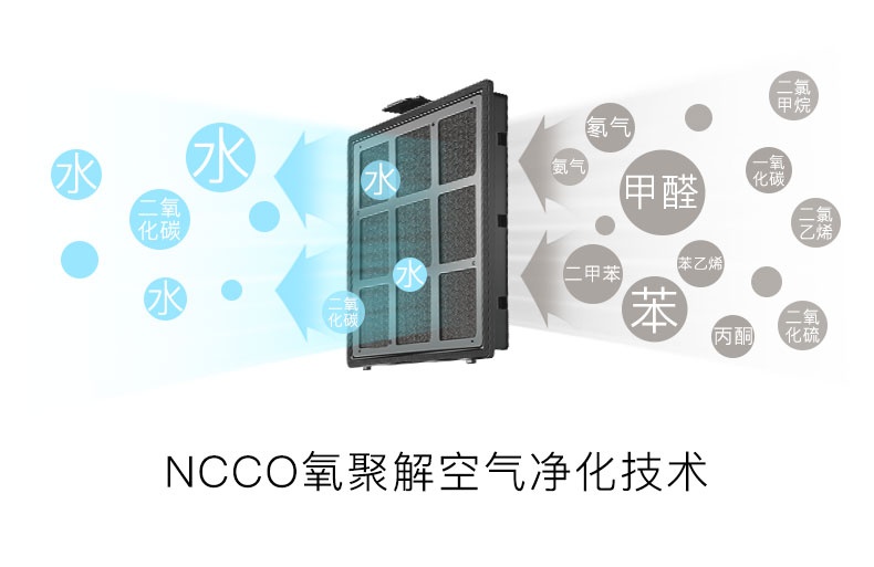 装新风有必要再装中央空调,装修可以不装中央空调和新风吗