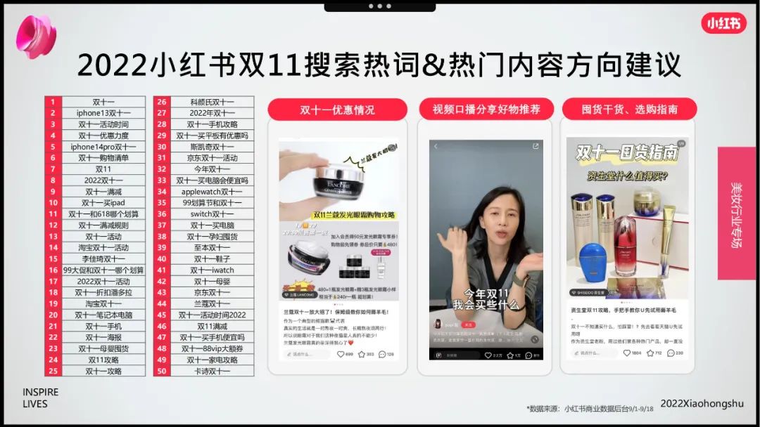 小红书双十一美妆会场,小红书双11爆单