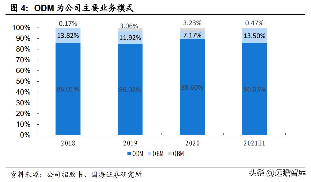空气炸锅代工品牌,深耕设备与新材料领域