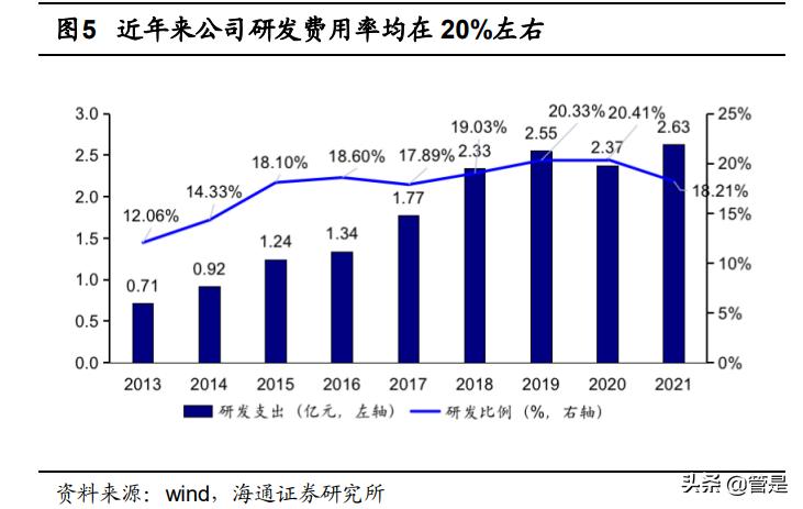 开立医疗未来新品,开立医疗研报