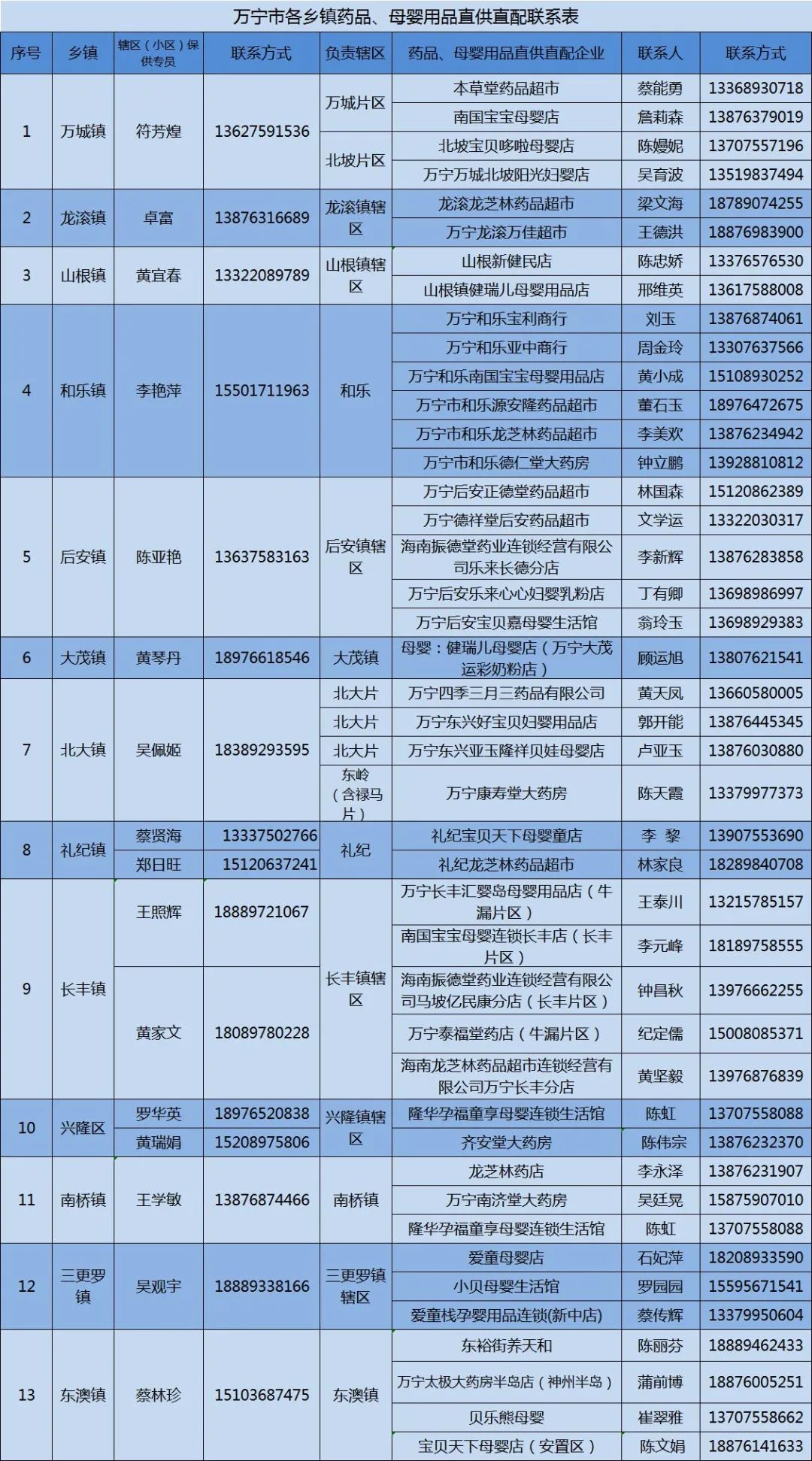 万宁市静态管理何时开始,万宁市解除临时性全域静态管理
