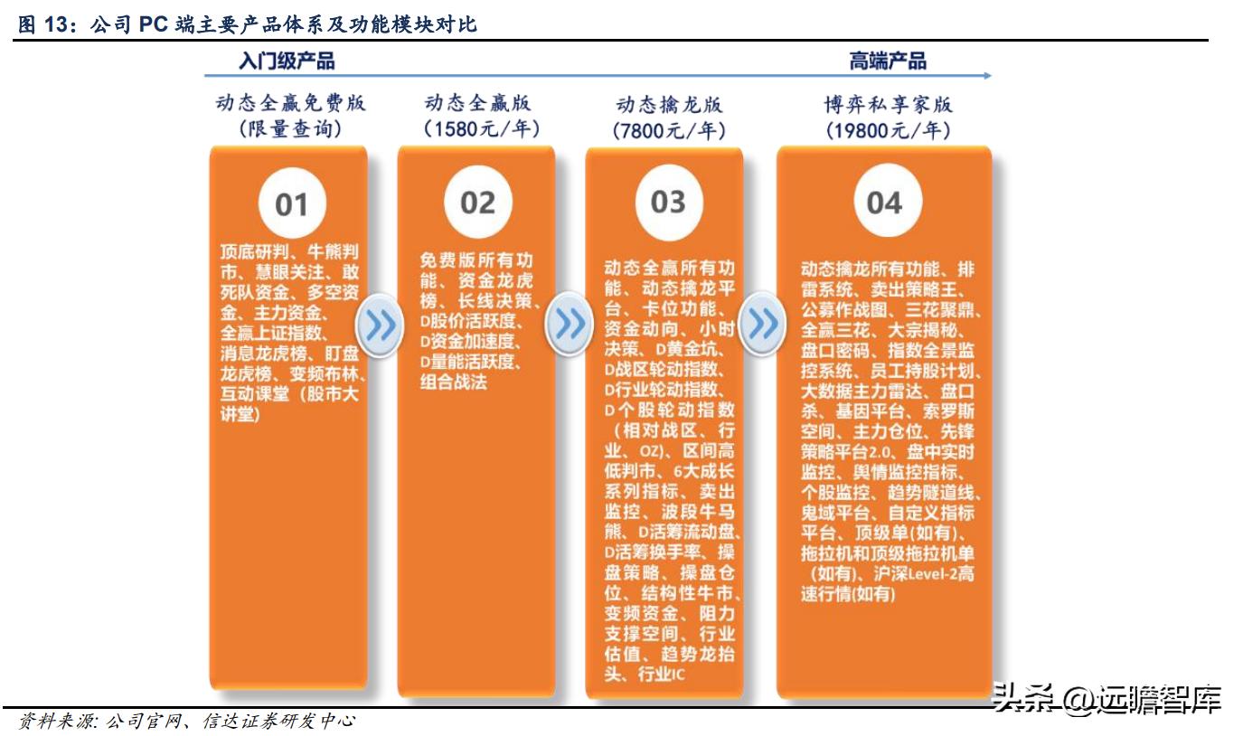 鎸囧崡閽堟彃浠跺紡閲戣瀺淇℃伅鏈嶅姟骞冲彴,涓撲笟鐨勯噾铻嶈涓氫俊鎭湇鍔℃彁渚涘晢