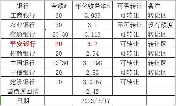 大额存单3年2023年最新利率,2022年3月10日后大额存单利率多少
