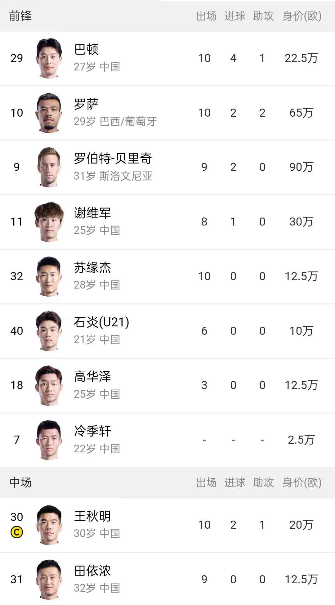 国家功臣！十轮不败！北方老炮中超开火主帅：我们不算强队