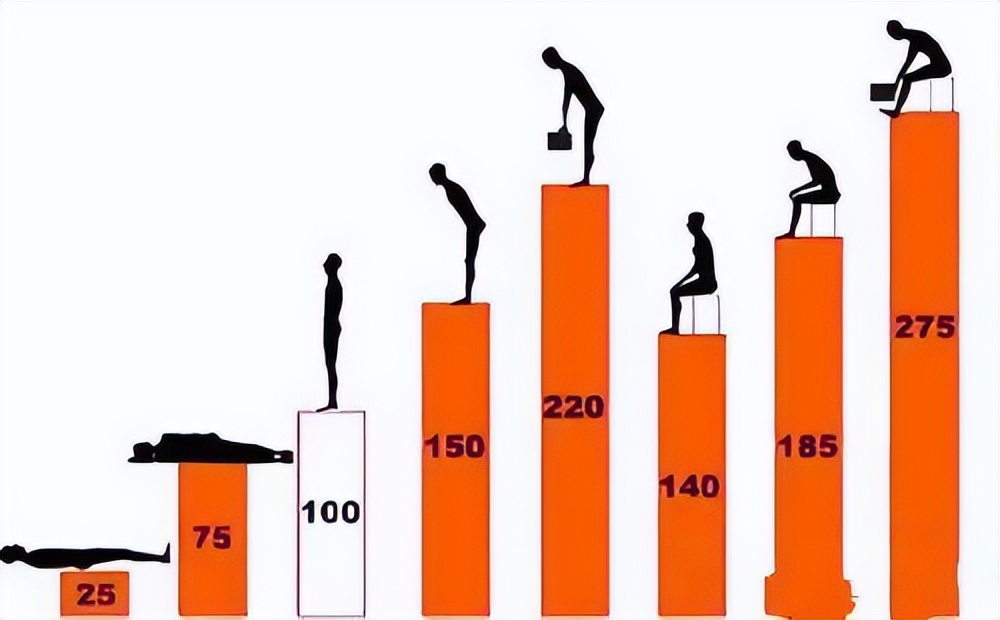 2022人体工学椅推荐排行榜,2022年人体工学椅排行榜前十名