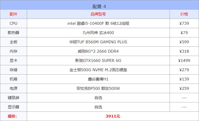 2022年1月台式电脑装机配置单,2022年5000元电脑最强配置单