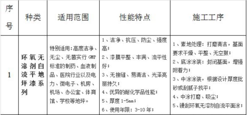 环氧地坪施工专业知识讲解,环氧地坪包工包料多少钱一平