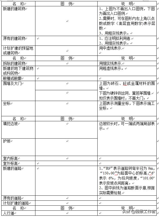 景观施工图线形规范,景观施工图绘图规范