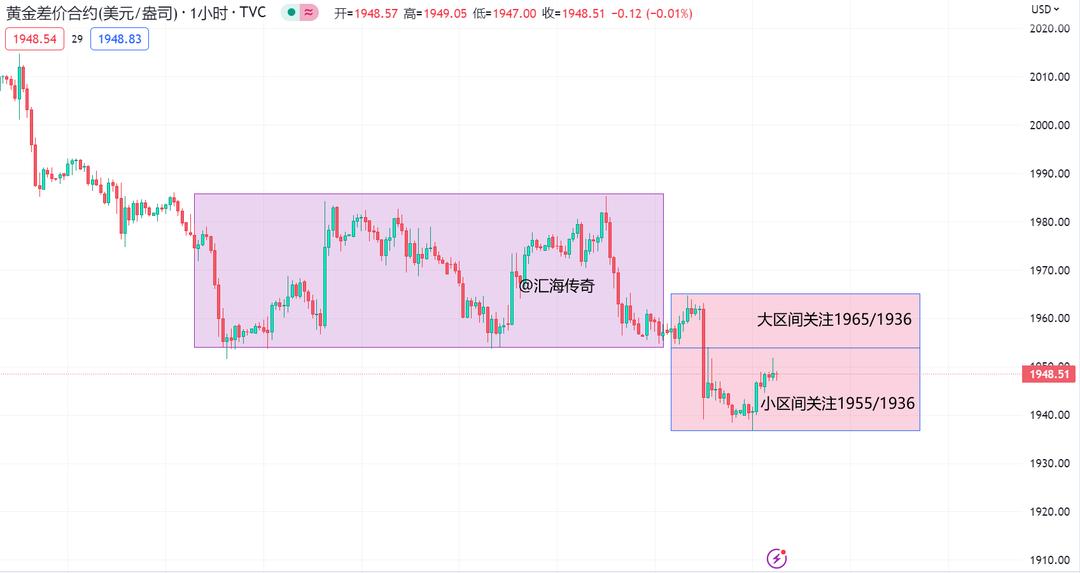 5月22日期货市场早间行情分析,现货黄金走势分析最新信息图
