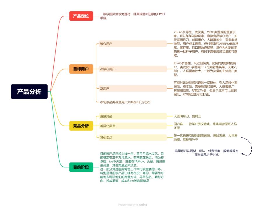 送给优化师的升职加薪指南:如何从0到1制定项目整体买量策略?