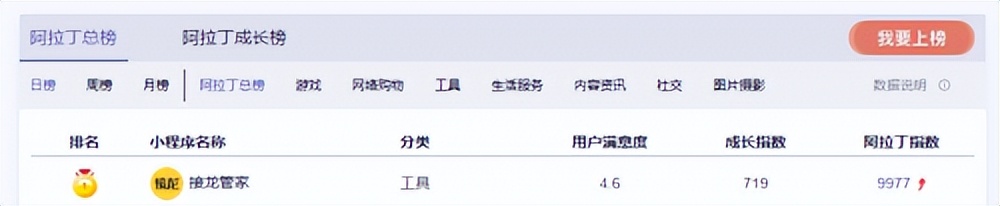 疫情防控，信息为王！“接龙管家”助力信息收集与传输
