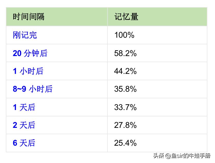 快速背单词的最快方法小学生,背单词的最快有效方法小学生