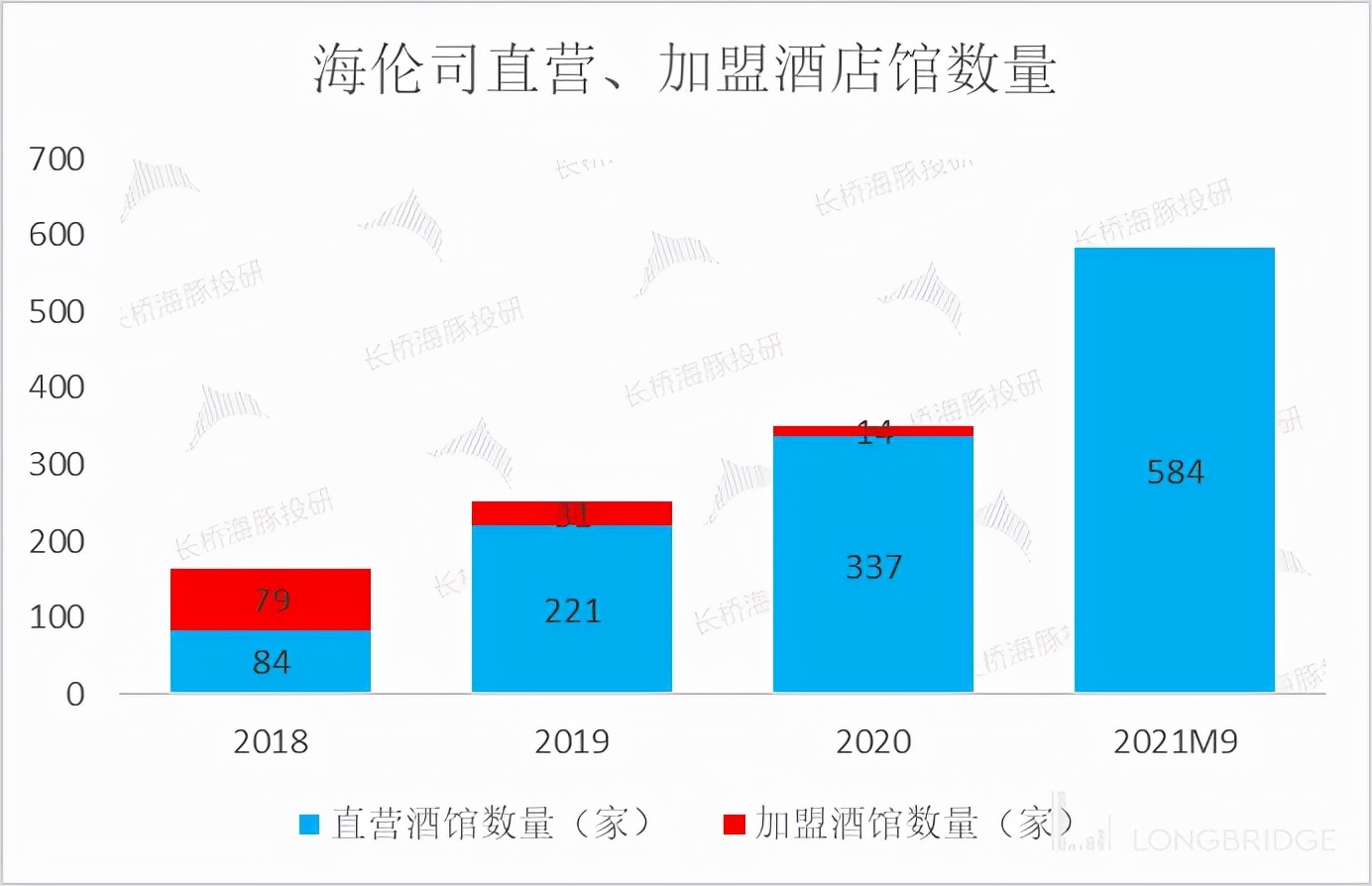 海伦司小酒馆发展史,海伦司小酒馆的经营模式