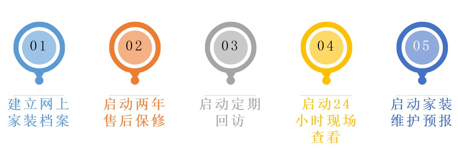 装修施工队开工仪式流程,装修工程开工仪式项目介绍