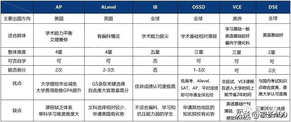 可高考可留学的学校,可以留学的香港大学