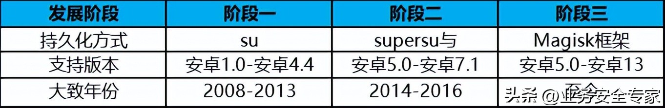 手机root前后需要注意的重要事项,手机刷了root有什么注意事项