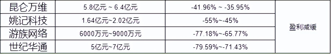 游戏公司2020年一季度营收超4亿,2022年游戏公司营收排行