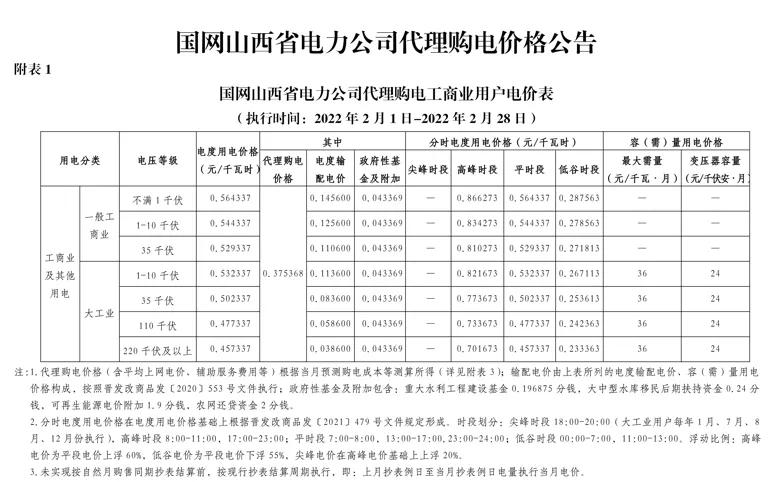 2022年商业电价调整通知,全国最新电价调整明细表