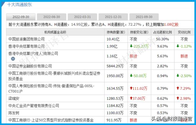 中国最赚钱的旅游集团,中国最大国有的企业盈利排名榜
