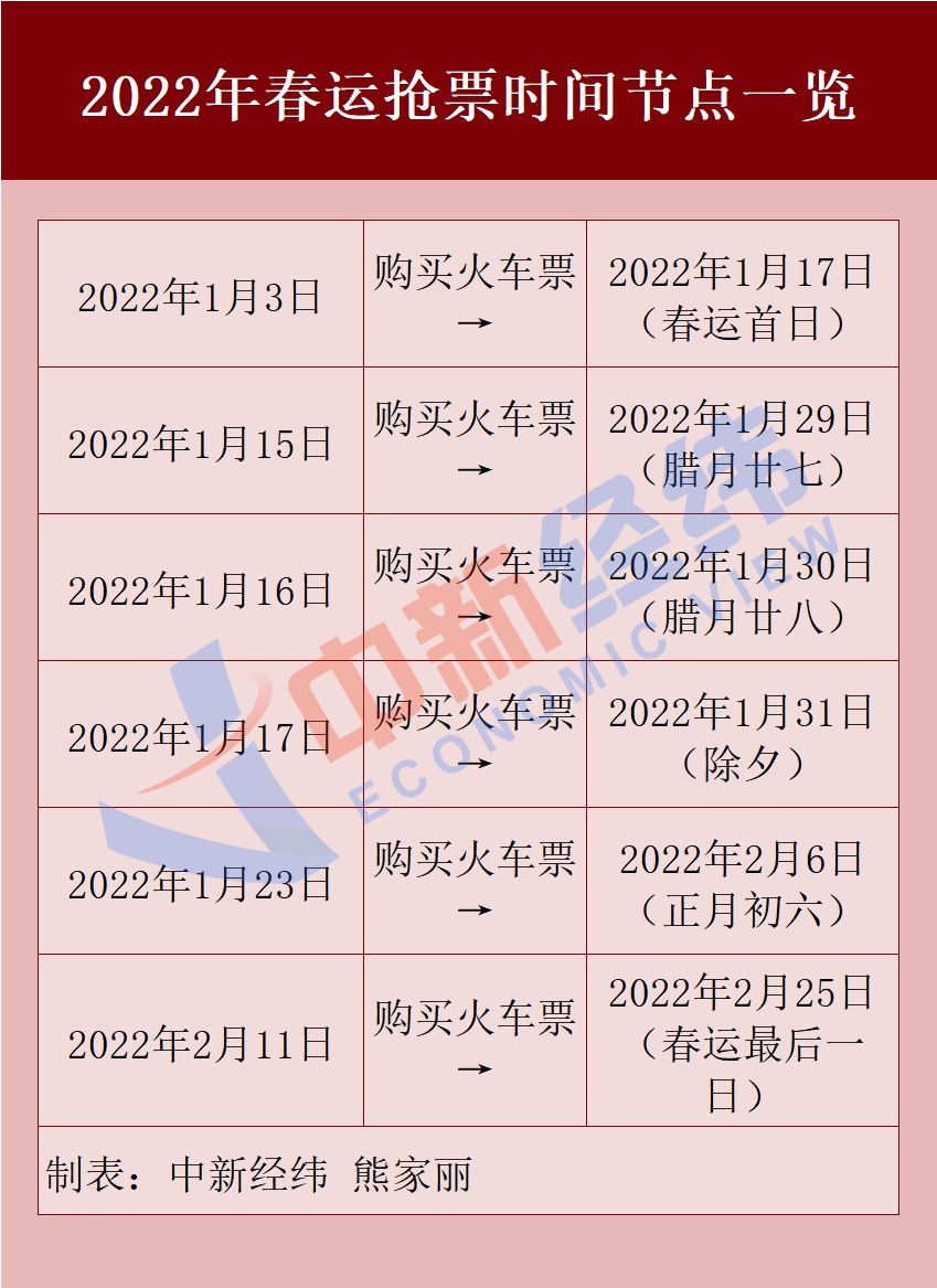2021春运火车票开售时间表,2023年春运首日火车票正式开售吗