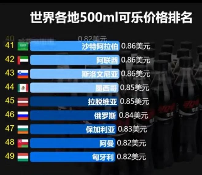 500ml可口可乐进价多少,可口可乐价格的经济学分析