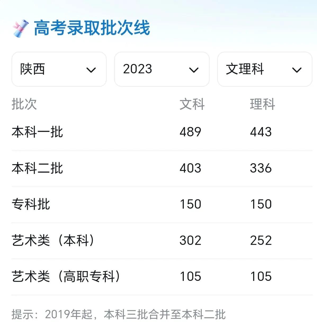 今年高考400分左右能考些哪些学校,高考400分能上哪些学校啊