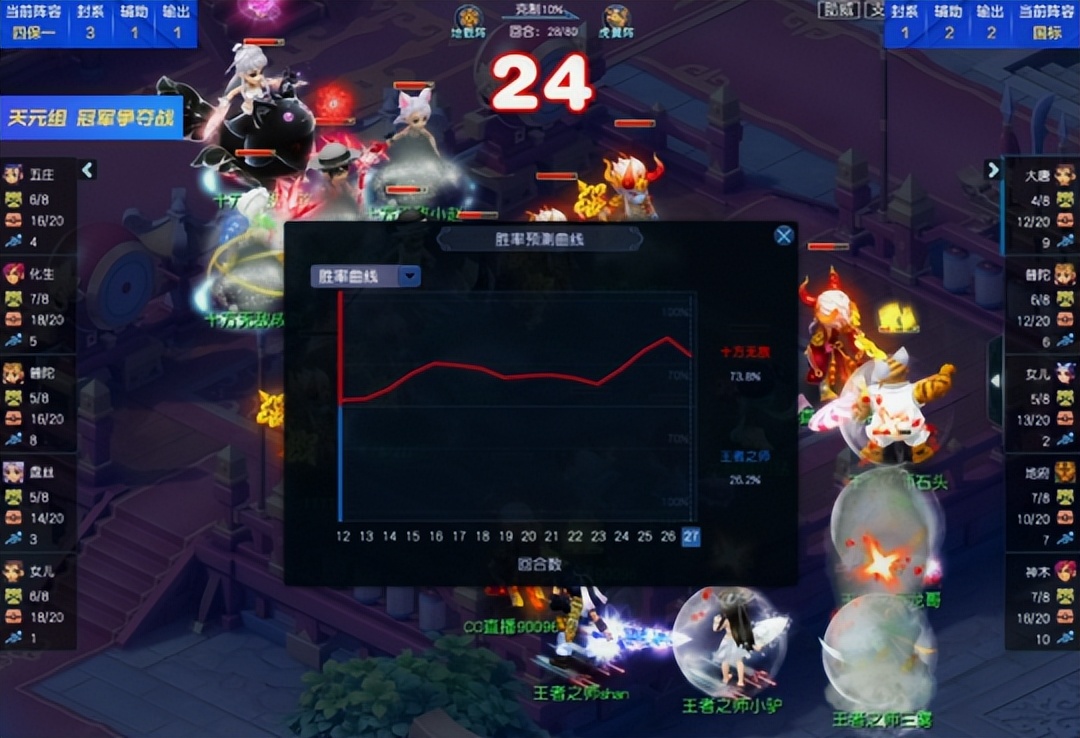 梦幻西游群雄逐鹿2024神威组,梦幻西游2024天元组群雄逐鹿视频