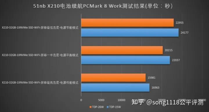 thinkpad1512代深度测评,复刻手机评测