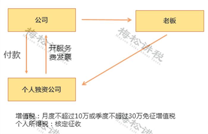 个人账户收款被追交税款,私人收款被税务查到
