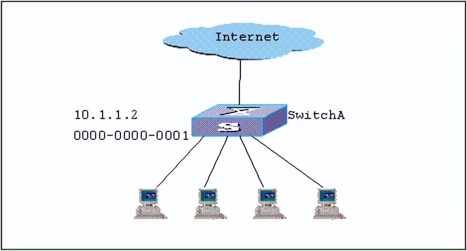 华为交换机远程登录配置命令,华为交换机配置snmp命令