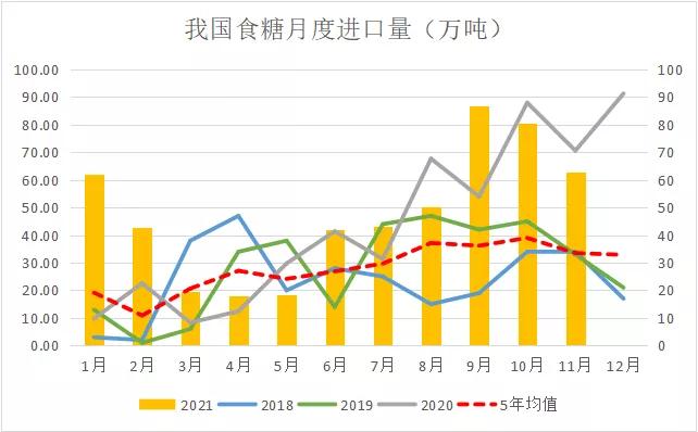 “不缺糖+成本高”糖价上下边界明晰——泛糖科技2022年白糖年报