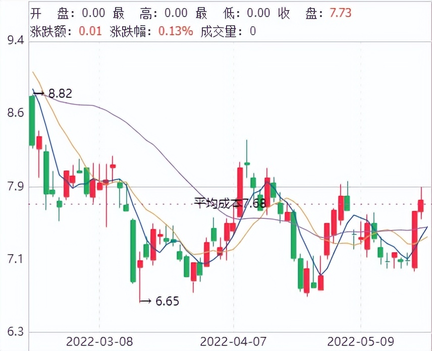中国电建最新走势分析,中国电建最新深度分析