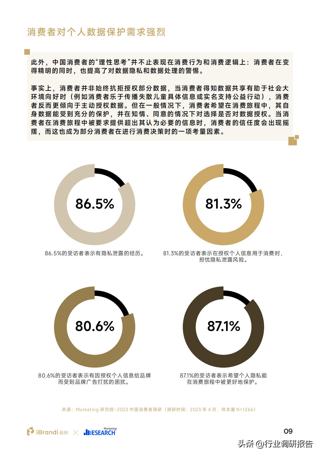 2023全球消费者洞察调研,2023年国民健康生活洞察报告
