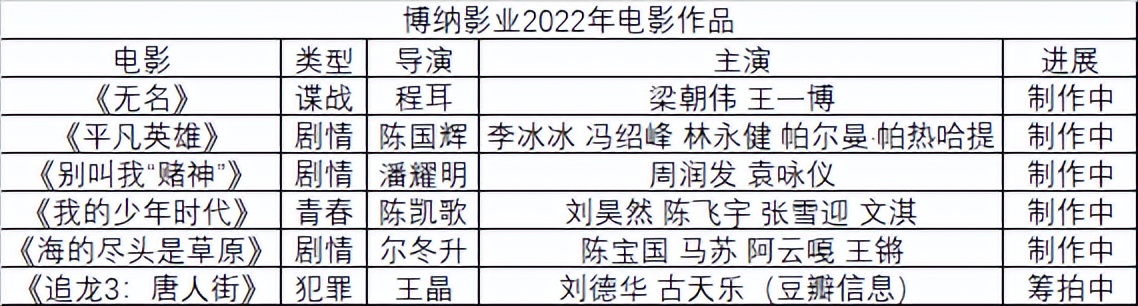 管虎最新拍摄的电影,今年管虎新出的电影