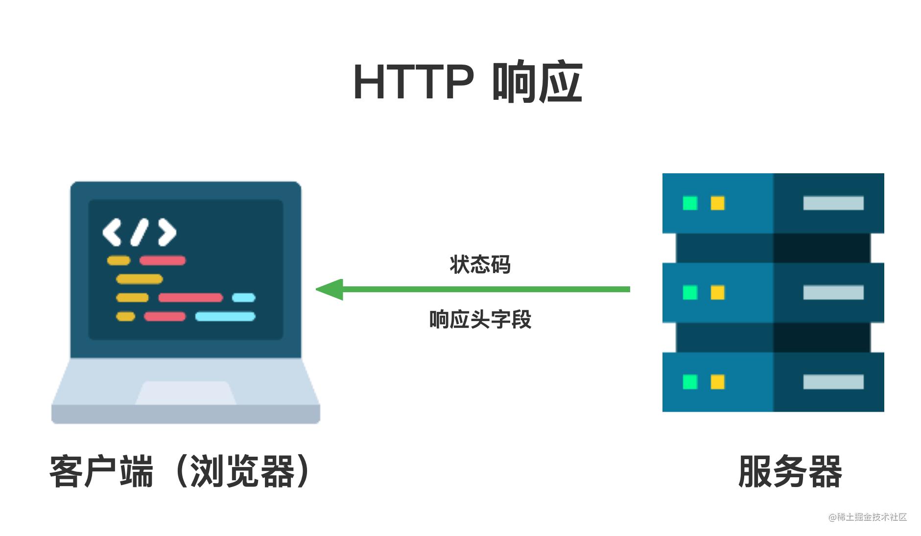 浏览器工作原理与方法,浏览器工作原理图片