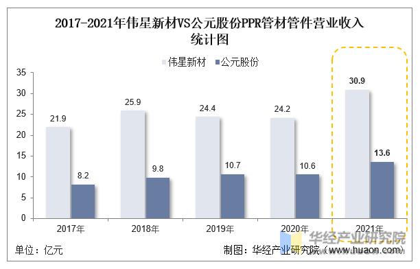 2020ppr管材行业分析,中国ppr管材十大品牌排名