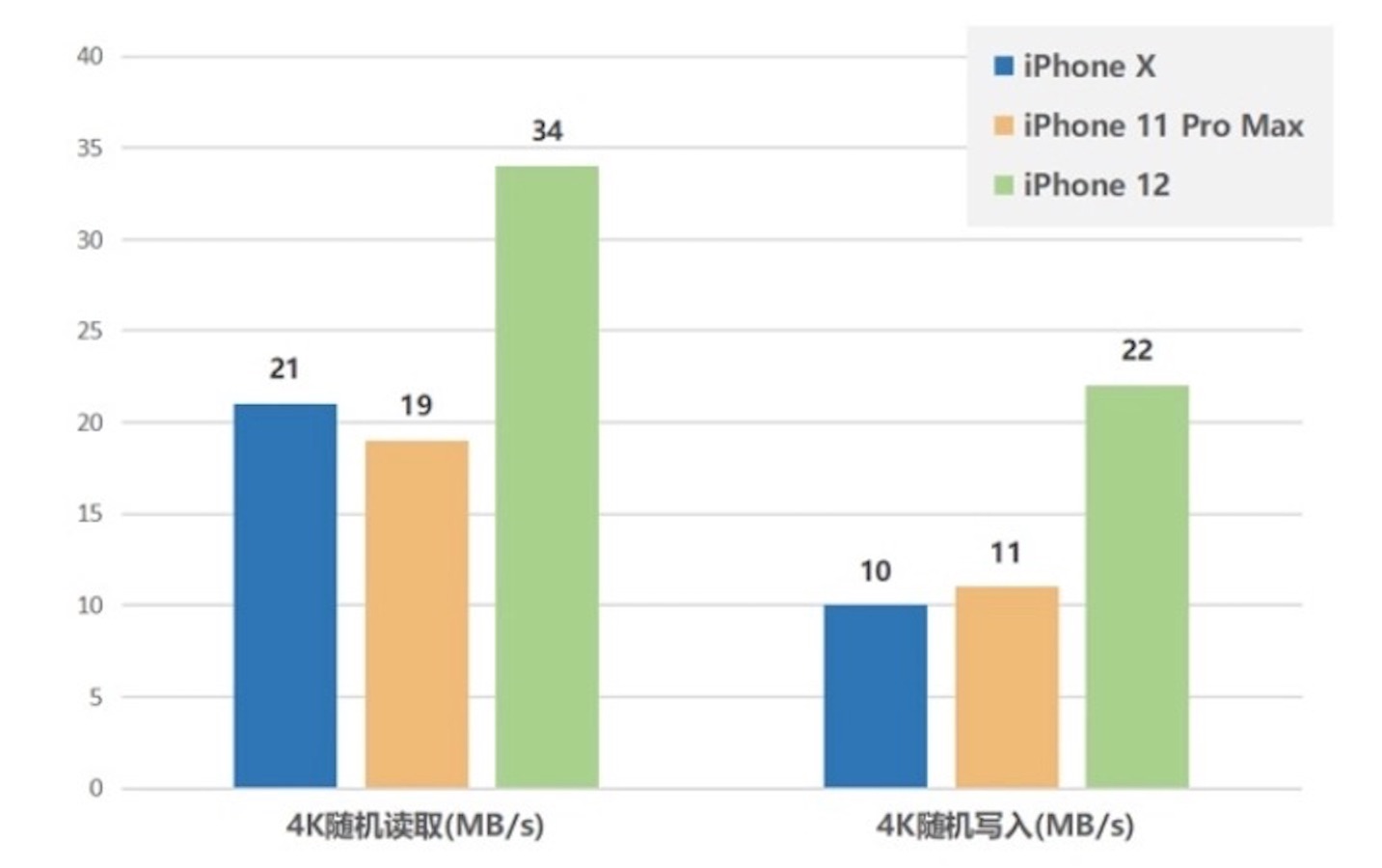 苹果icloud2t空间值得买吗,iphone买大内存好还是买icloud好