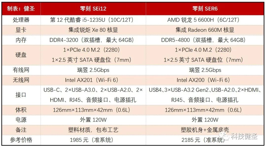 小米迷你电脑对比苹果电脑,小米迷你笔记本电脑对比英特尔
