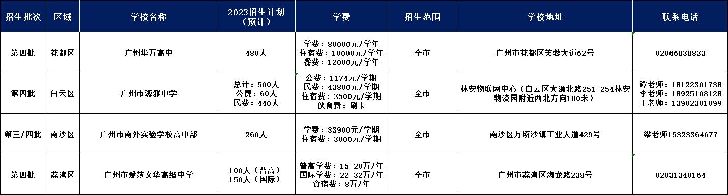 2023广州新增4所民办高中，名校长坐镇，学费最高或超20万！
