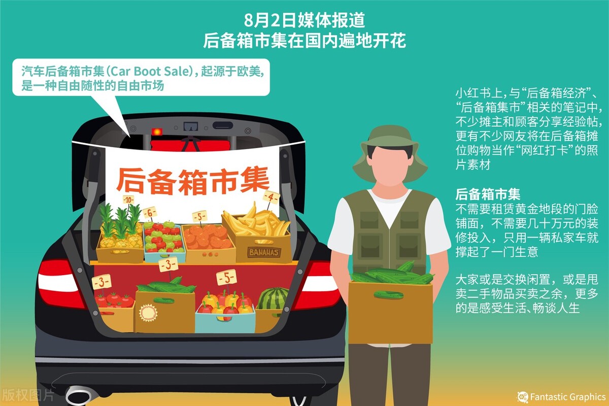 夜色经济与地摊经济,地摊经济对当前经济的影响