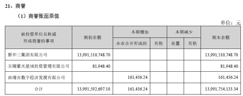 紫光股份走势分析,个股分析资料
