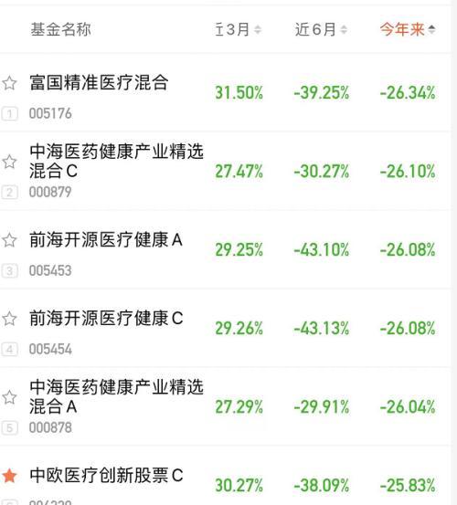 葛兰基金退款,葛兰基金被摘牌里面的钱怎么办