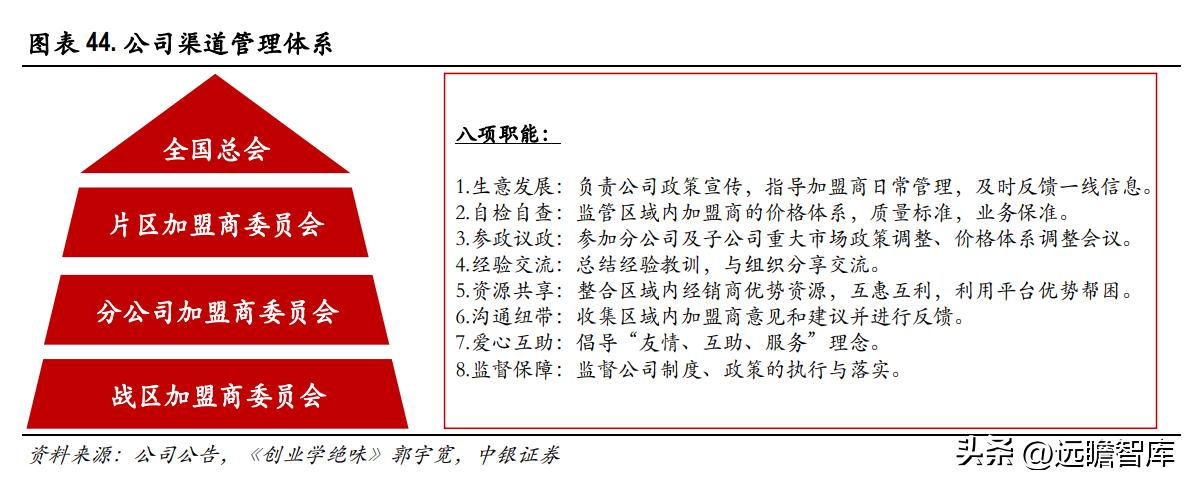 绝味食品卤制品,卤味小吃市场前景