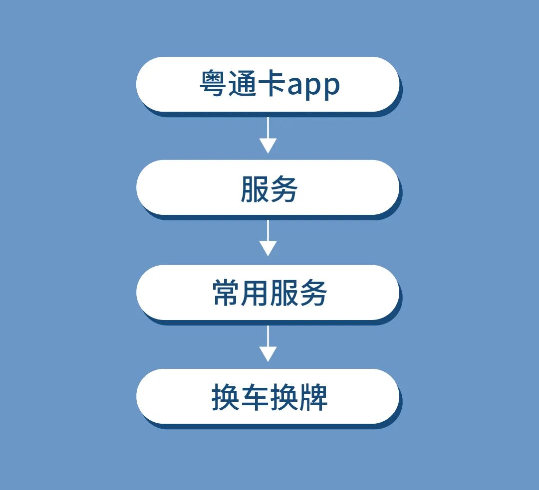 大货车的粤通卡怎么充值,车载粤通卡怎么充值