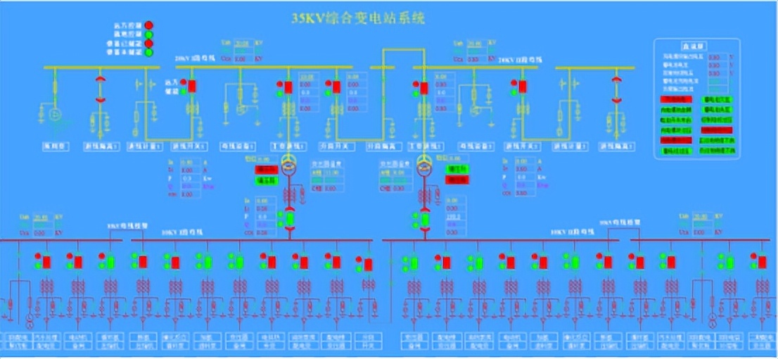电力监控系统在多协议粮食港区中的设计与应用