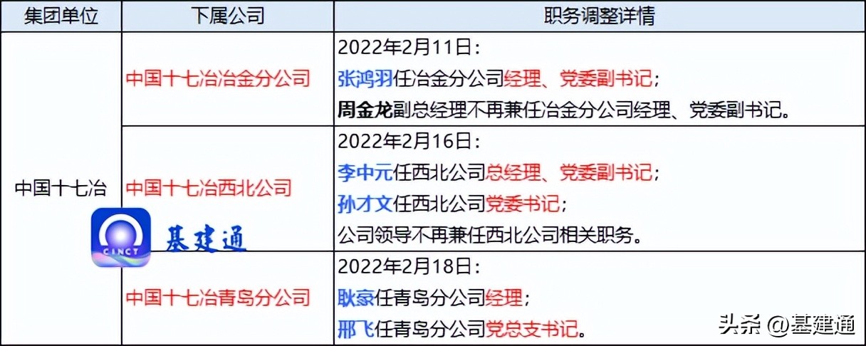 中冶现任领导公示,中冶集团历届领导