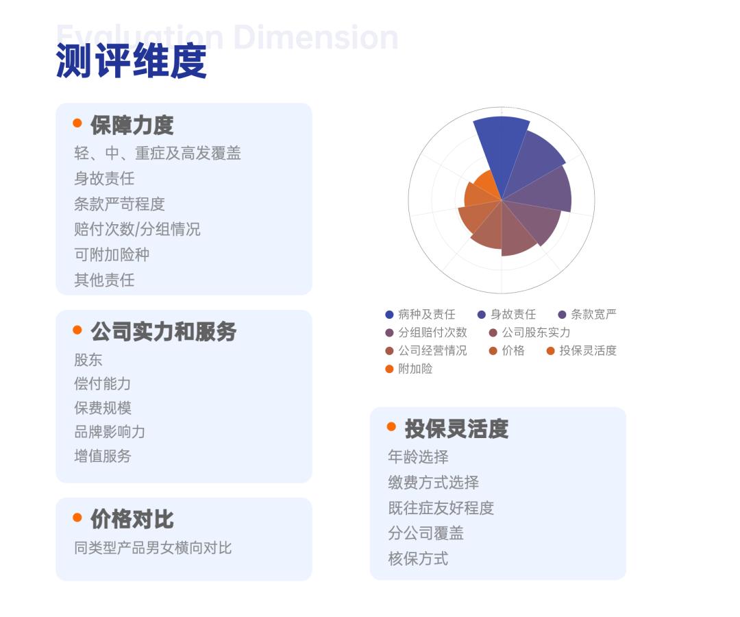 少儿重疾险推荐排名(2023年5月)